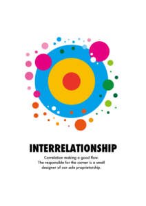 Interrelationship
