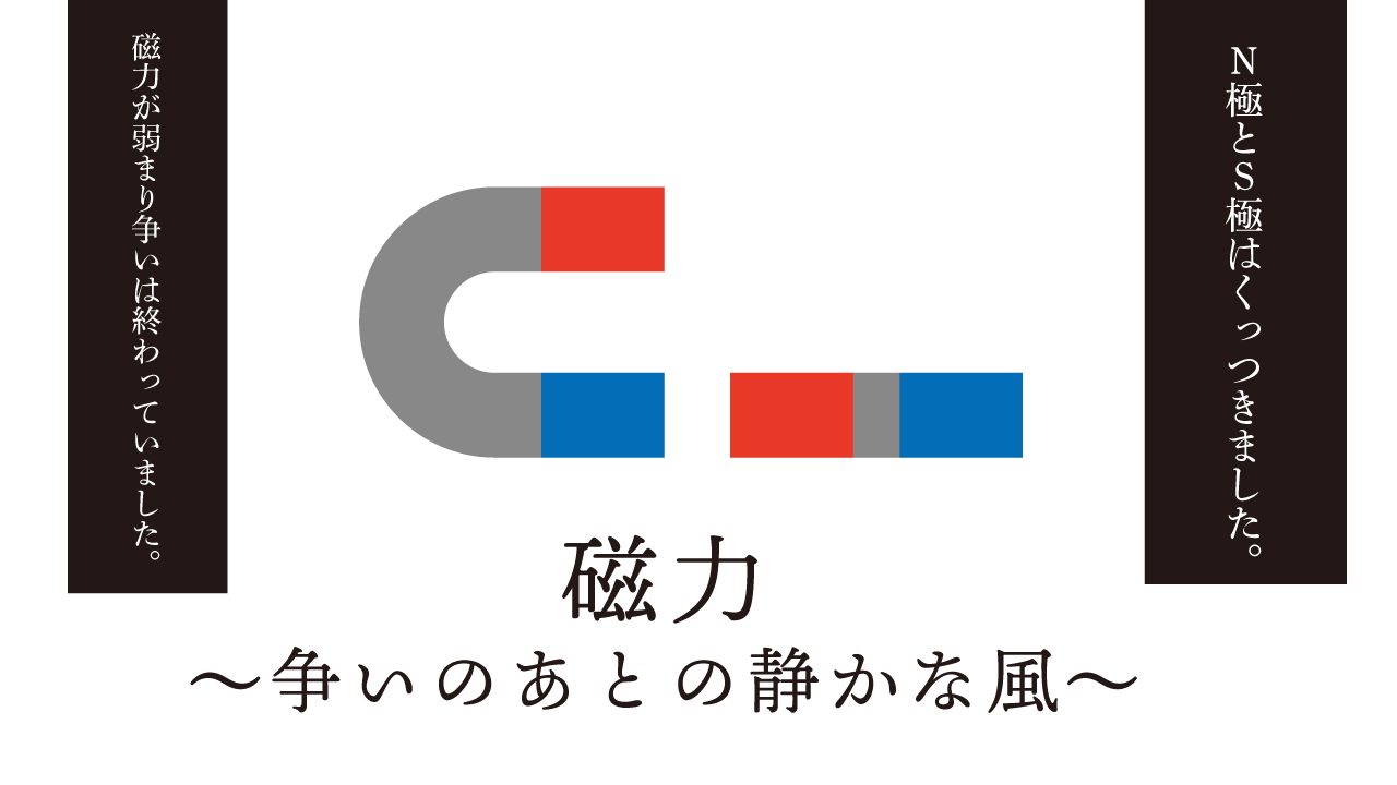 磁力　思考的実験