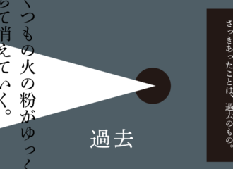 過去　思考的実験