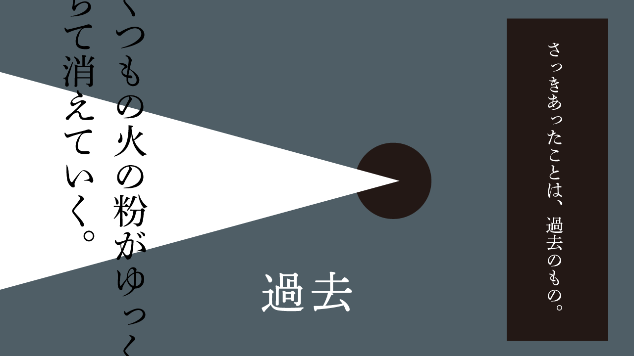 過去　思考的実験