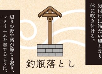 思考的実験　釣瓶落とし